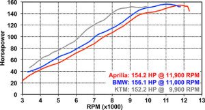 web-dyno1