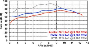 web-dyno2